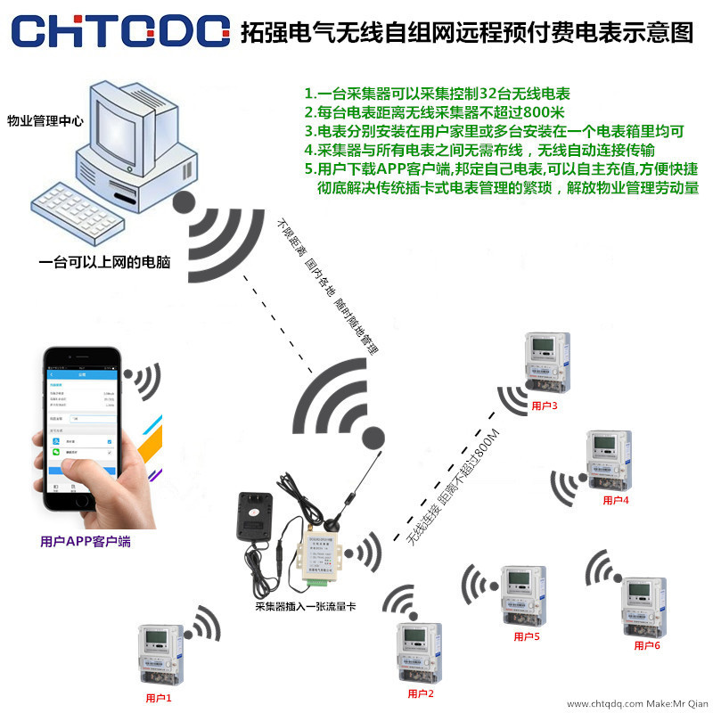 遠程預(yù)付費電表示意圖