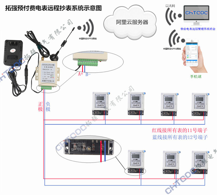 智能電表