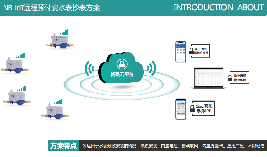 NB遠(yuǎn)傳水表